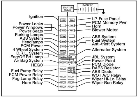 1997 ford ranger 2.3 l power distribution box diagram|Ford Ranger (1993.